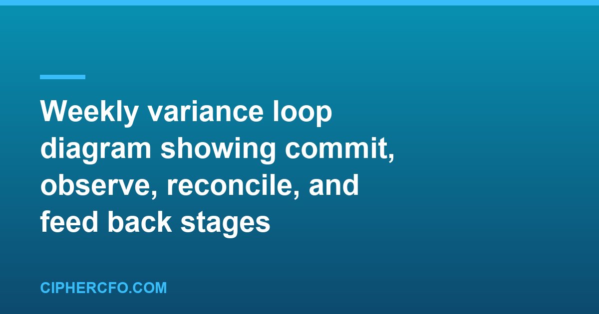 Weekly variance loop diagram showing commit, observe, reconcile, and feed back stages